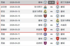 曼城2-2森林后还有16天5赛 3连客纽卡皇马铁锤帮+战枪手争联赛杯