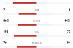 利物浦92分钟绝杀，拜仁痛击切尔西巴黎4-0胜，欧冠联赛积分榜出炉