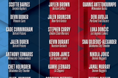 全明星赛分组：詹杜库成队 字母约基奇东契奇文班汇集