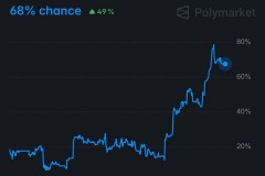 曼联重返欧冠概率逼近70%！夏窗锁定纽卡多主力，四线阵容四人列目标