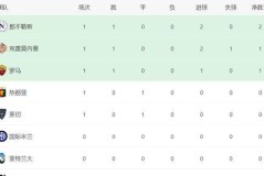 意甲最新积分消息：米兰冷负爆雷，罗马险过，卫冕冠军强势征服客场