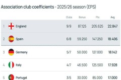 阿森纳成关键变量！西甲德甲鏖战前二，意甲或再无缘欧冠奖励