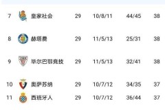 西甲争冠悬念今夜重启！巴萨皇马4分死磕，4月三场马德里-巴塞罗那德比定生死！