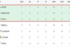 穆帅遇上双重难题：欧冠之战老东家切尔西与强敌波尔图的争冠压力