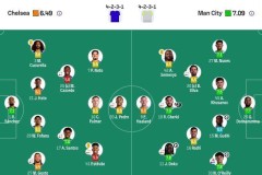 剑指3冠王！曼城3-0送切尔西3连败，只落后阿森纳6分，下轮2队PK