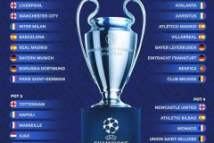 2025-26赛季欧冠32强阵容完全确定，新赛季备战启程