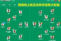 2场欧冠：里斯本vs阿森纳、皇马vs拜仁，枪手深陷魔鬼主场！皇马拜仁上演不设防的互捅局？