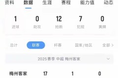 博主：17岁国足新星魏祥鑫明晚飞赴巴黎，正式开启法甲留洋生涯！