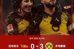 随着拜仁联赛首败1-2，多特蒙德3-0大胜柏林联合！德甲积分出炉！