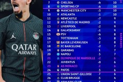 欧冠小组赛第五轮战罢：西甲球队晋级前景全方位解析