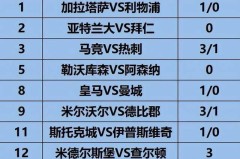 《姜山冷门》26039期：英超对西甲有压制，热刺客场仍有还手之力