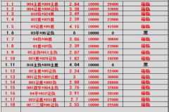 葡超主场龙对决法甲豪门：里斯本竞技逼抢VS巴黎巨星攻坚