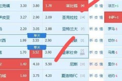 周日继续精选五大联赛三场参考【附扫盘】英超+意甲+法甲