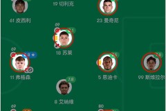 意甲：罗马对阵科莫！献祭进攻换防守？为什么罗马这么欺软怕硬