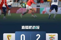 20两连胜！穆帅本菲卡国内称王，欧冠战阿贾克斯能否逆袭？